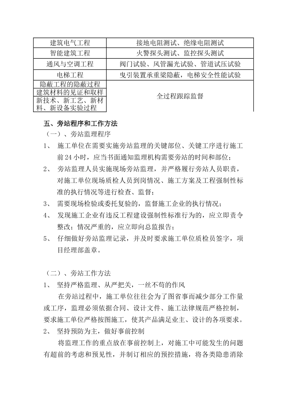 超高层建筑监理旁站方案_第3页