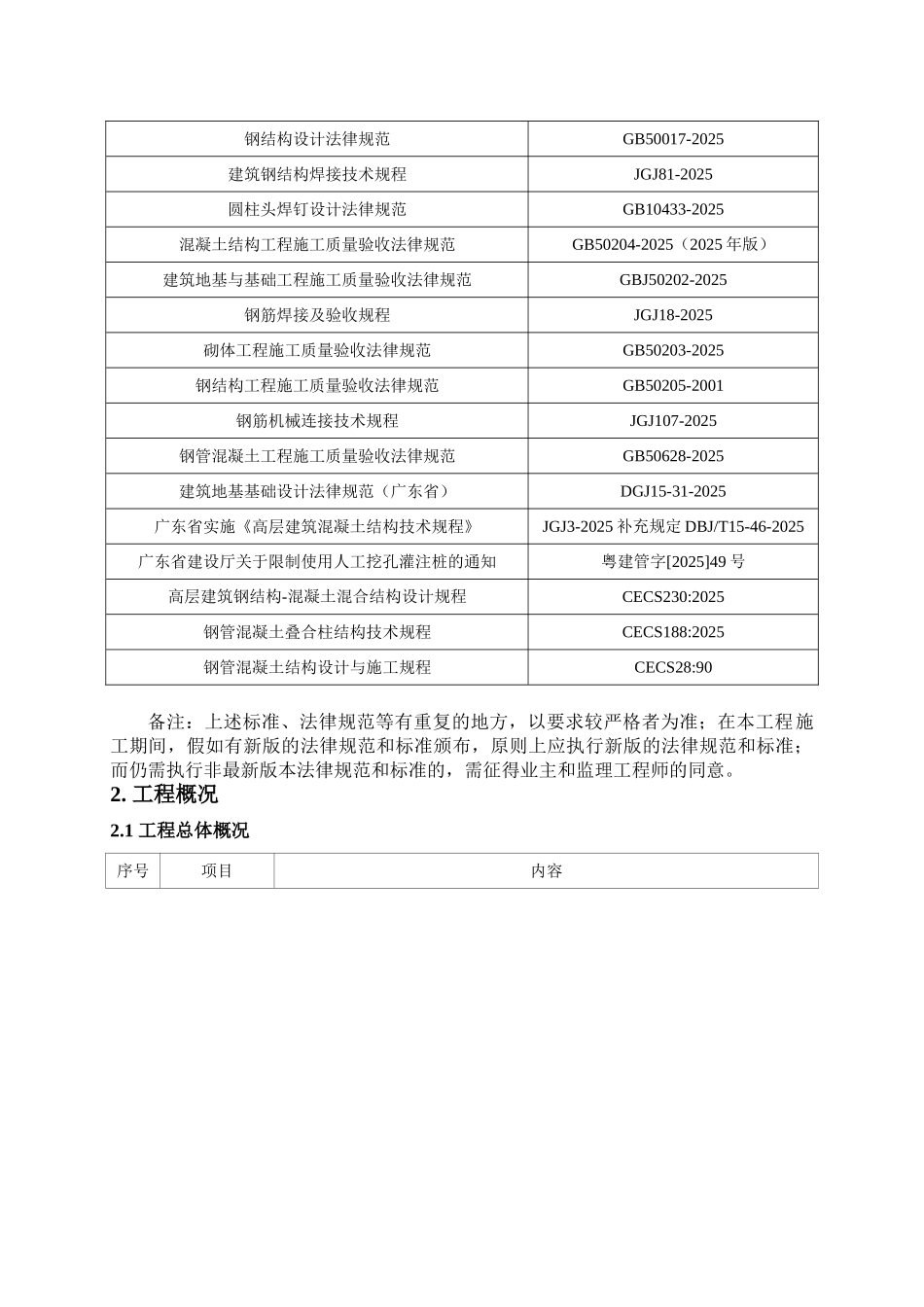 超高层核心筒大厦劳动力、工期保证措施_第2页