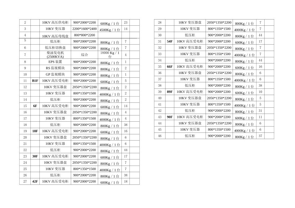超高层综合商业中心电气工程施工组织设计_第2页