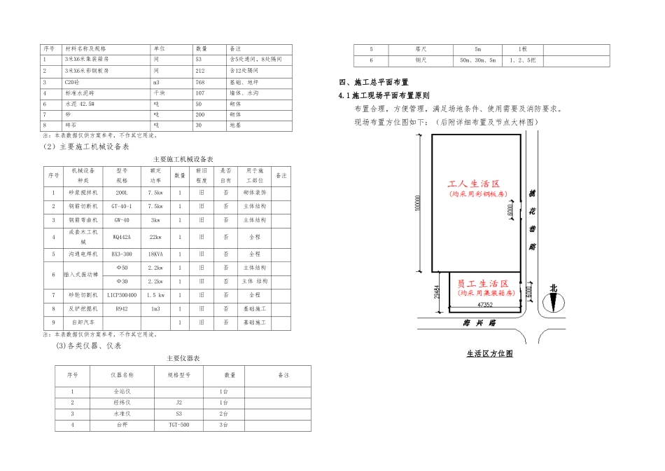 超高层综合体项目临建施工方案_第3页