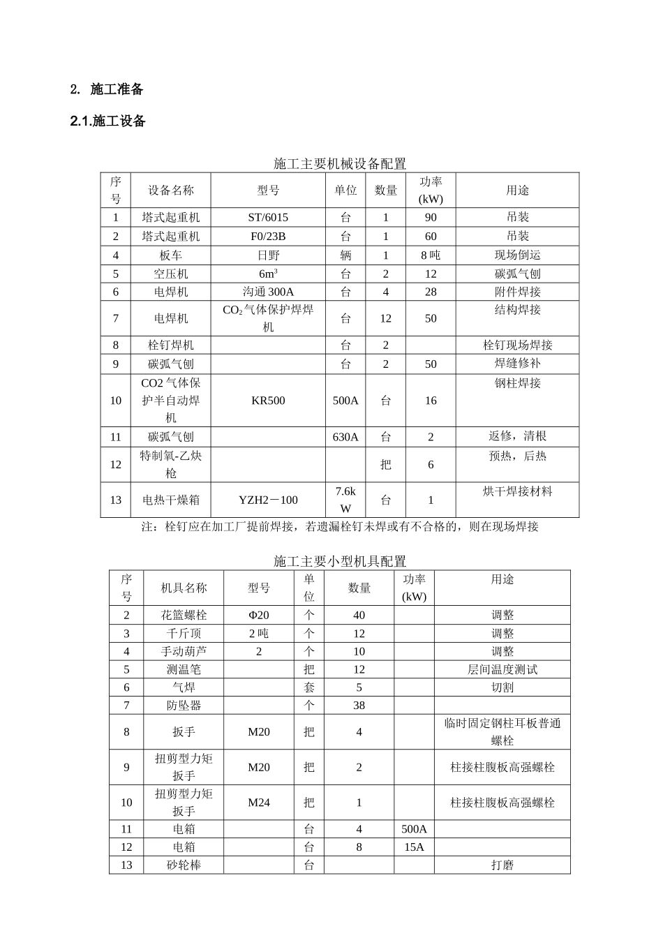 超高层综合楼型钢结构安装施工方案_第2页