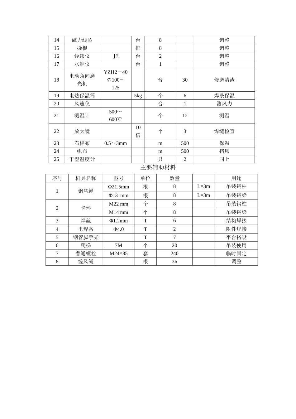 超高层综合楼型钢结构安装施工方案_第3页