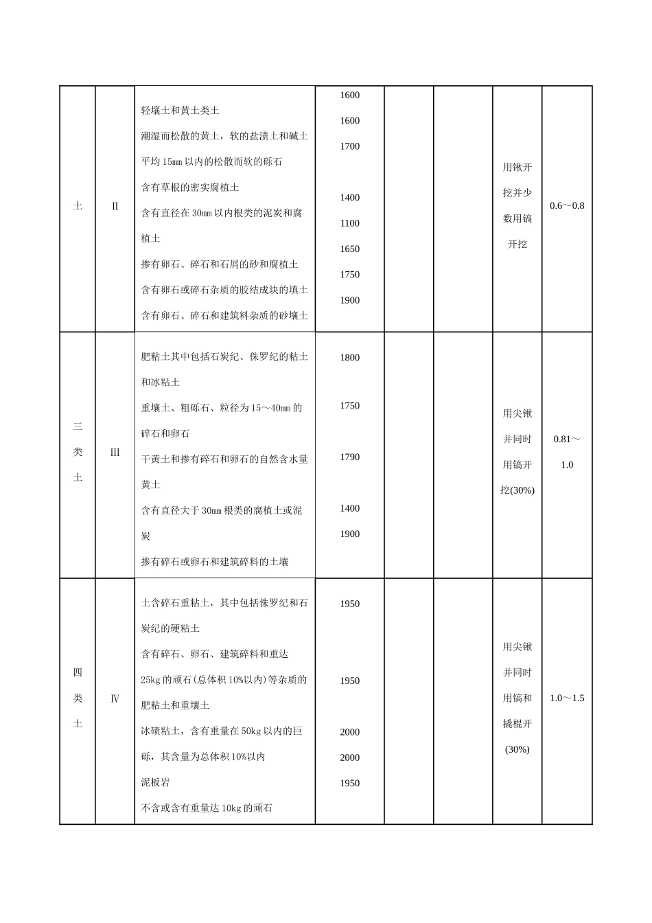 跟着定额学施工---土石方工程_第3页