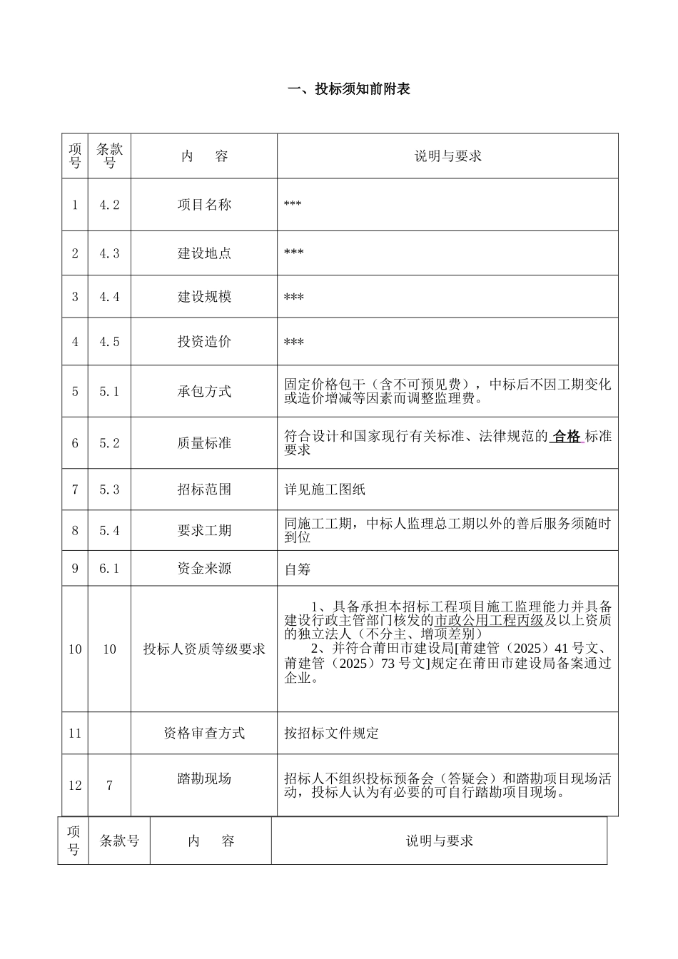 路市政工程施工监理招标文件_第3页