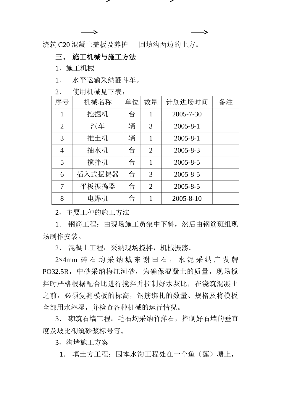 路水沟工程施工组织设计_第2页