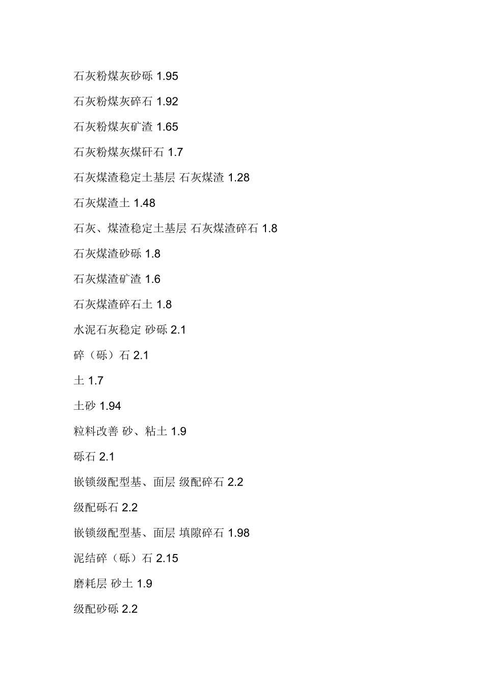 路面材料基础数据及压实系数_第2页