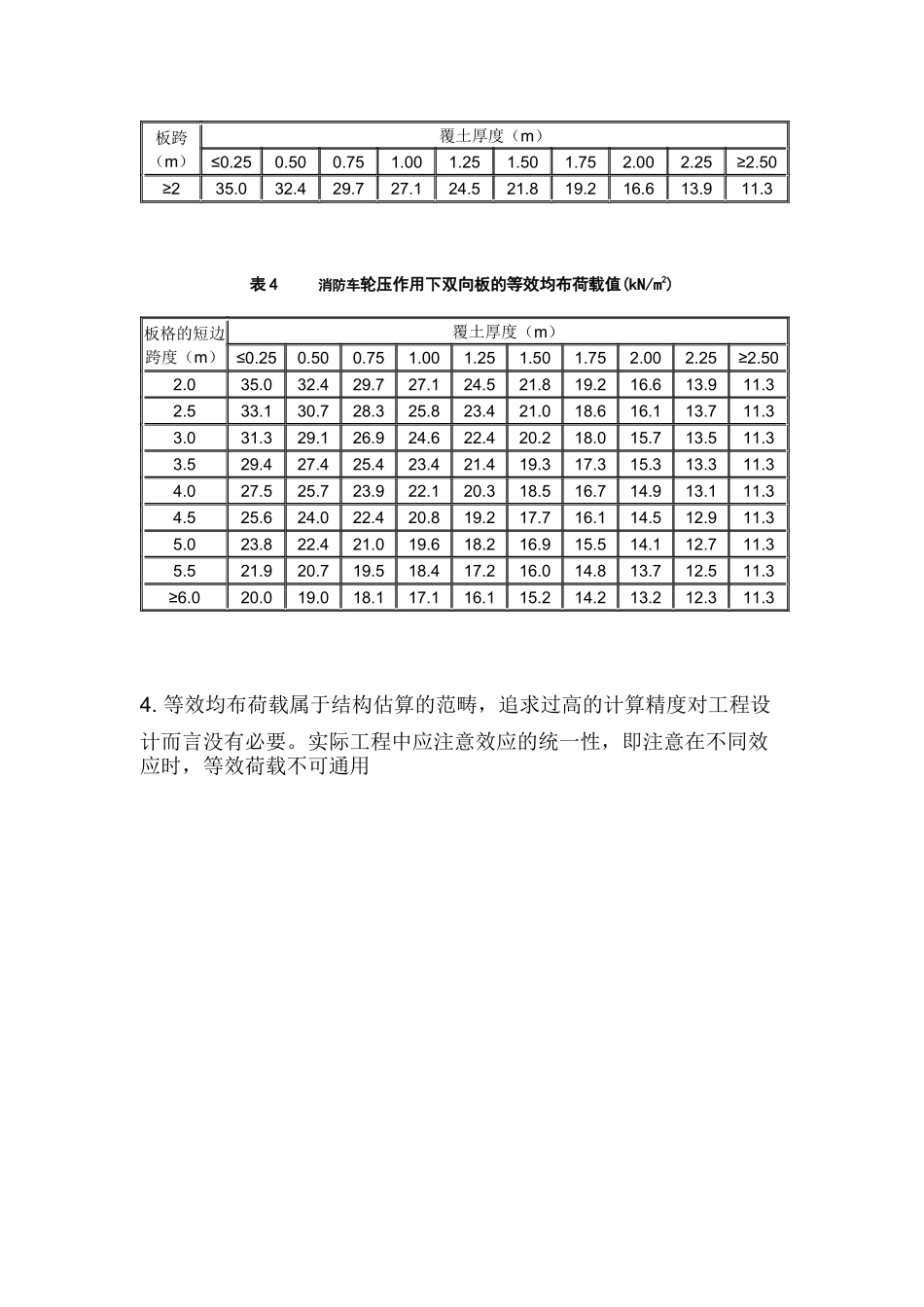 车库顶板消防车荷载计算_第2页