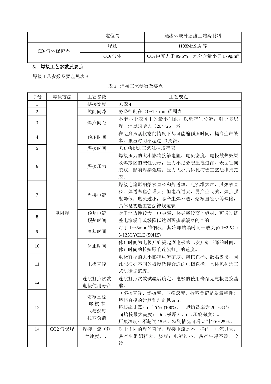 车身装焊工艺标准_第3页