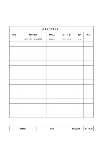 车间主任作业流程HN-ZYLC-CJ-1