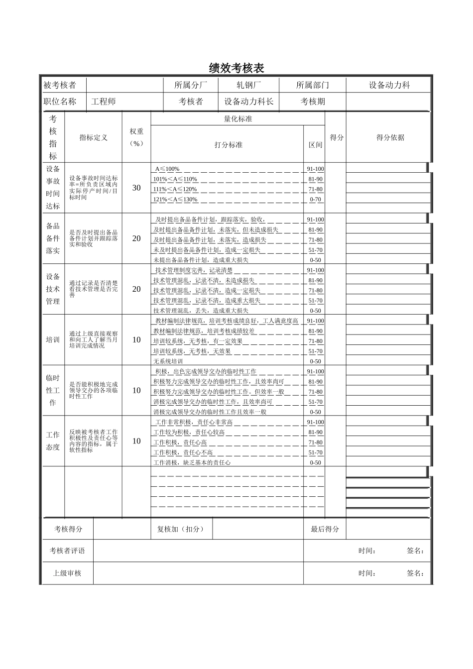 轧钢厂设备动力科工程师绩效考核表_第2页