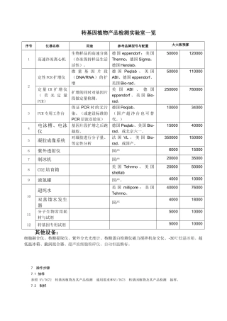 转基因植物产品检测实验室一览