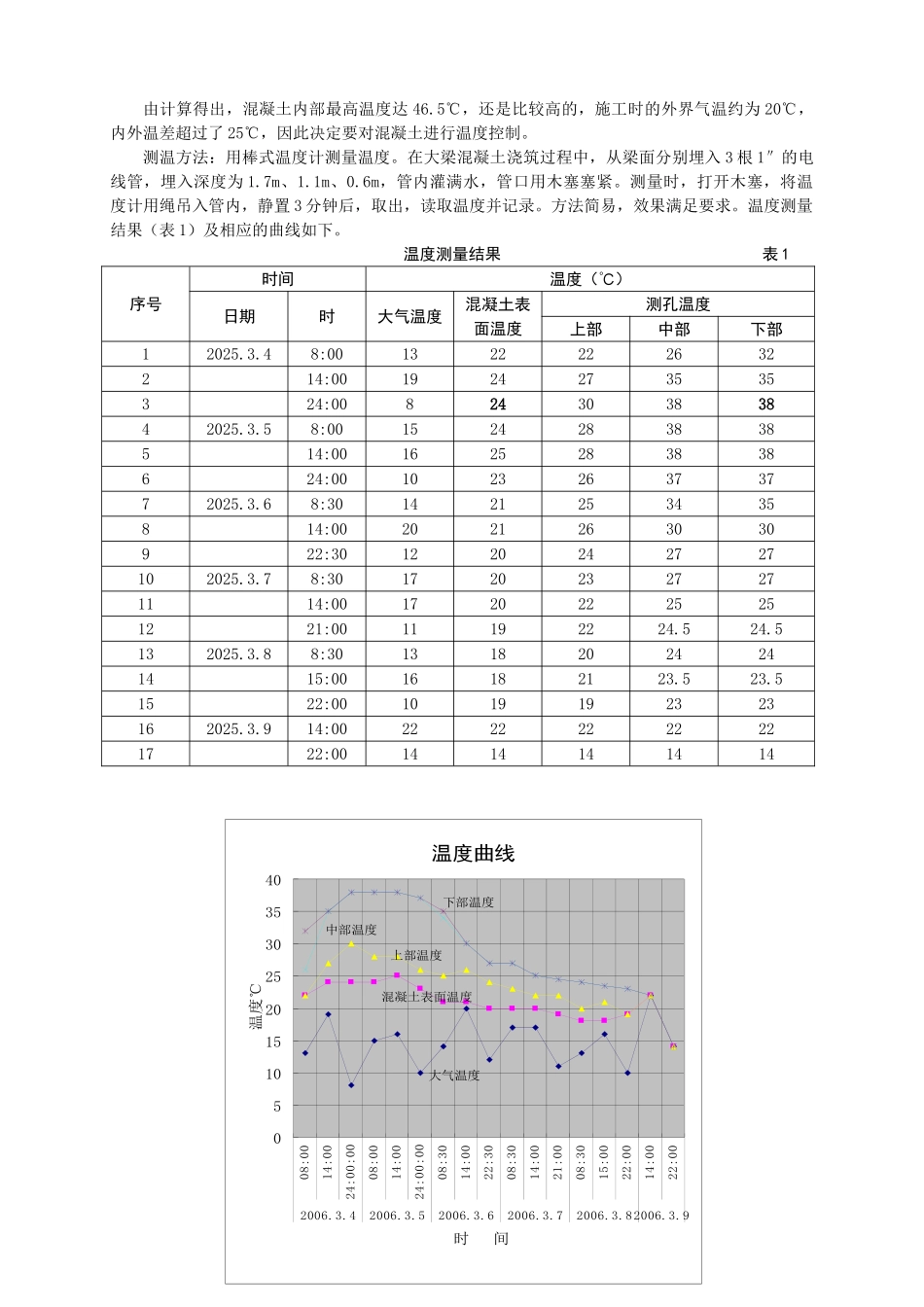 转换层大梁施工质量控制_第3页