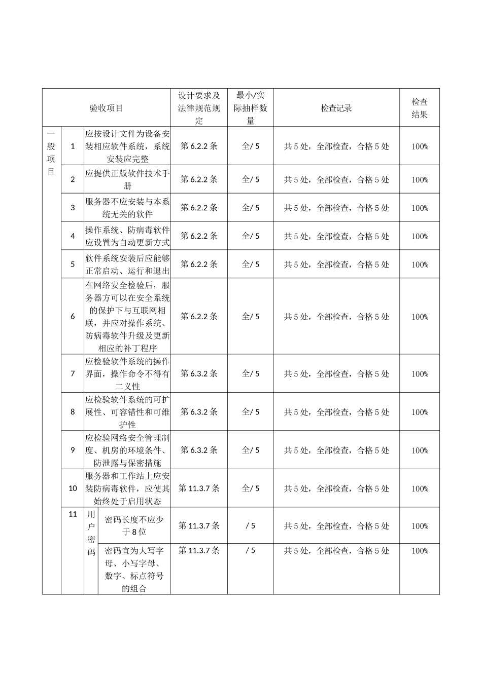 软件安装检验批质量验收记录_第2页