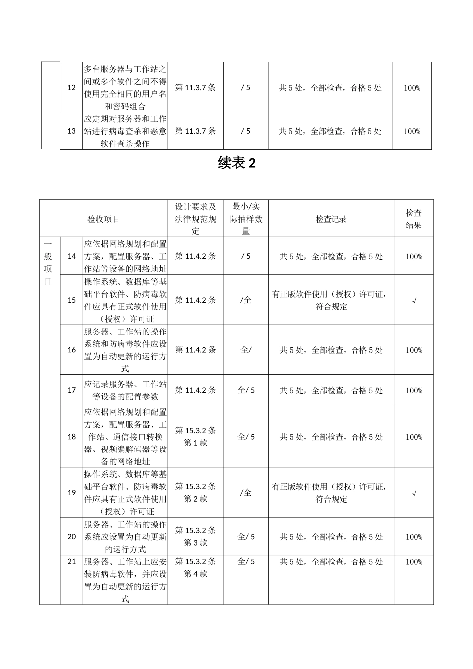软件安装检验批质量验收记录_第3页