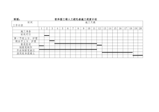 软件园施工进度计划
