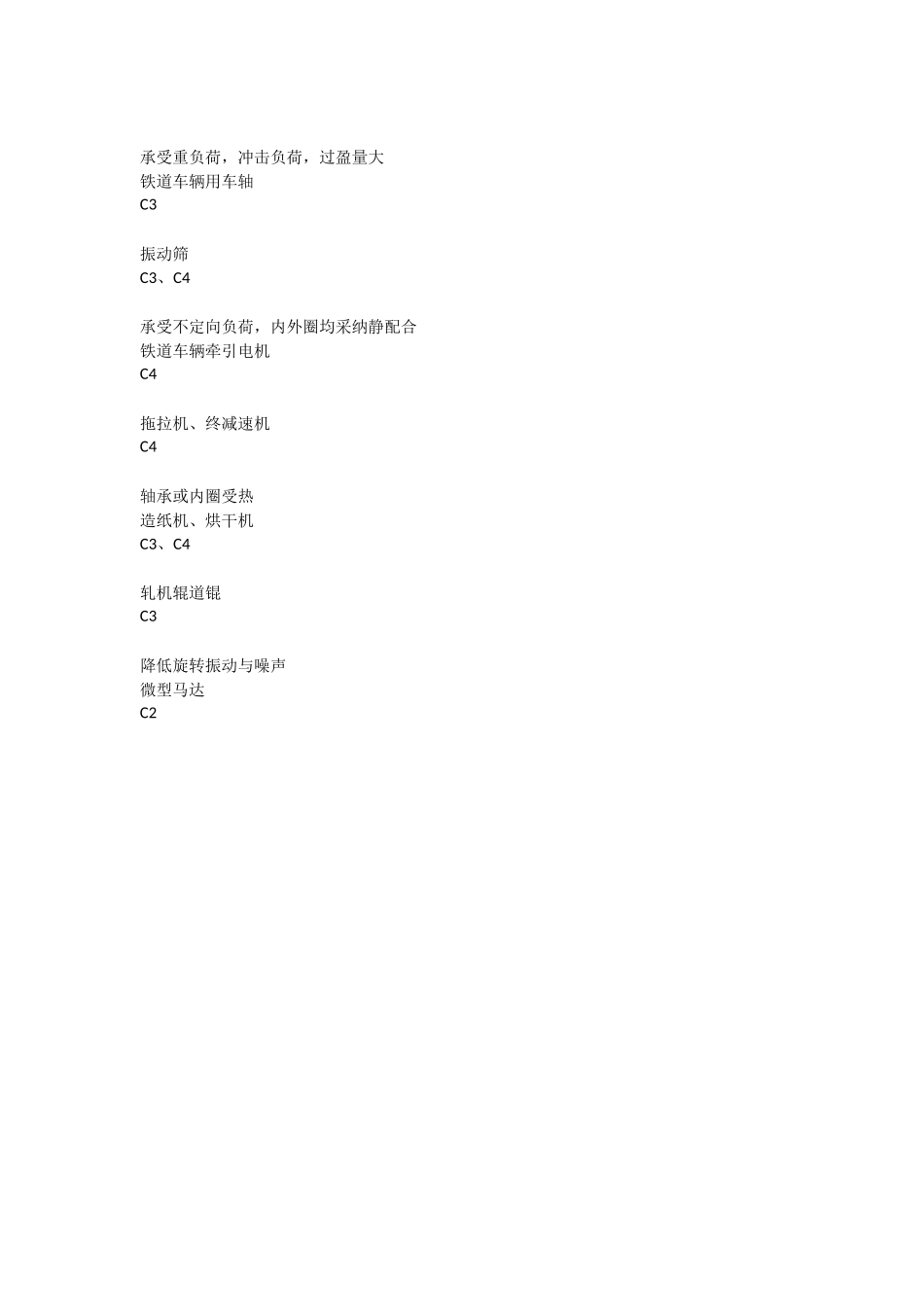 轴承游隙标准详解_第2页