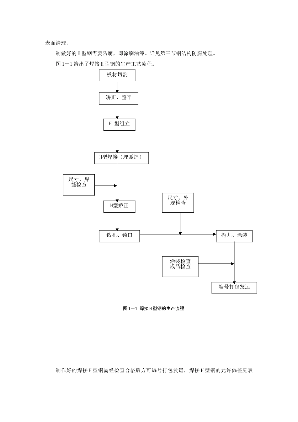 轻型钢结构基本知识_第3页