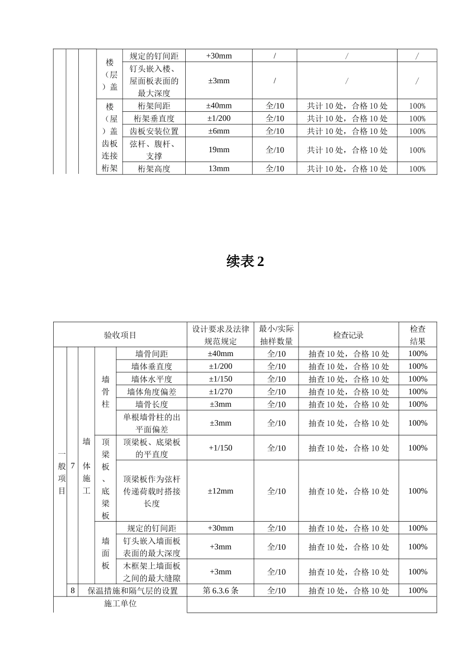 轻型木结构检验批质量验收记录_第3页
