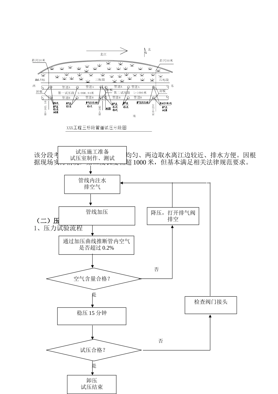 输水管道水压试验方案_第2页