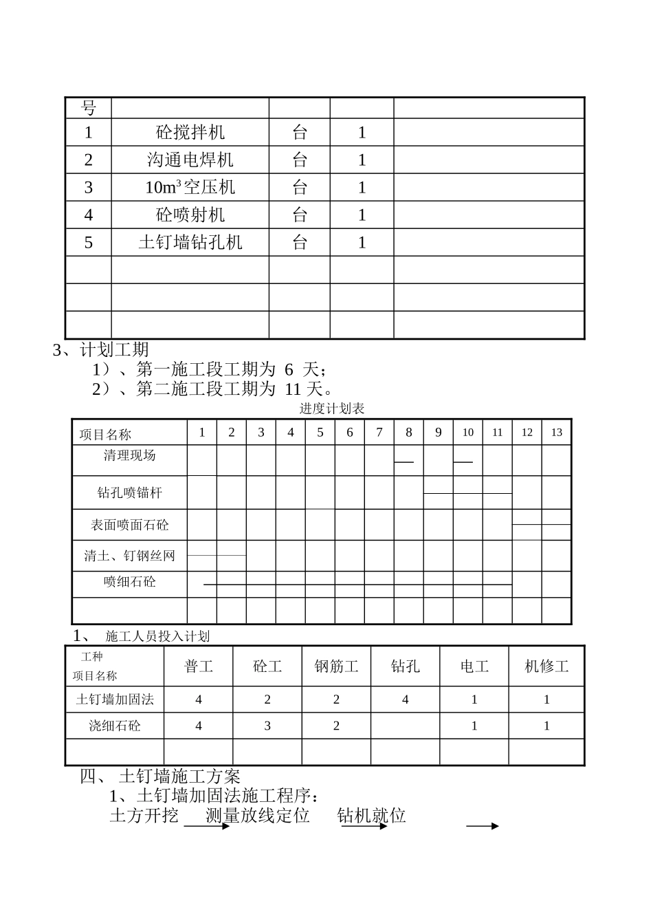 边坡支护施工方案_第2页
