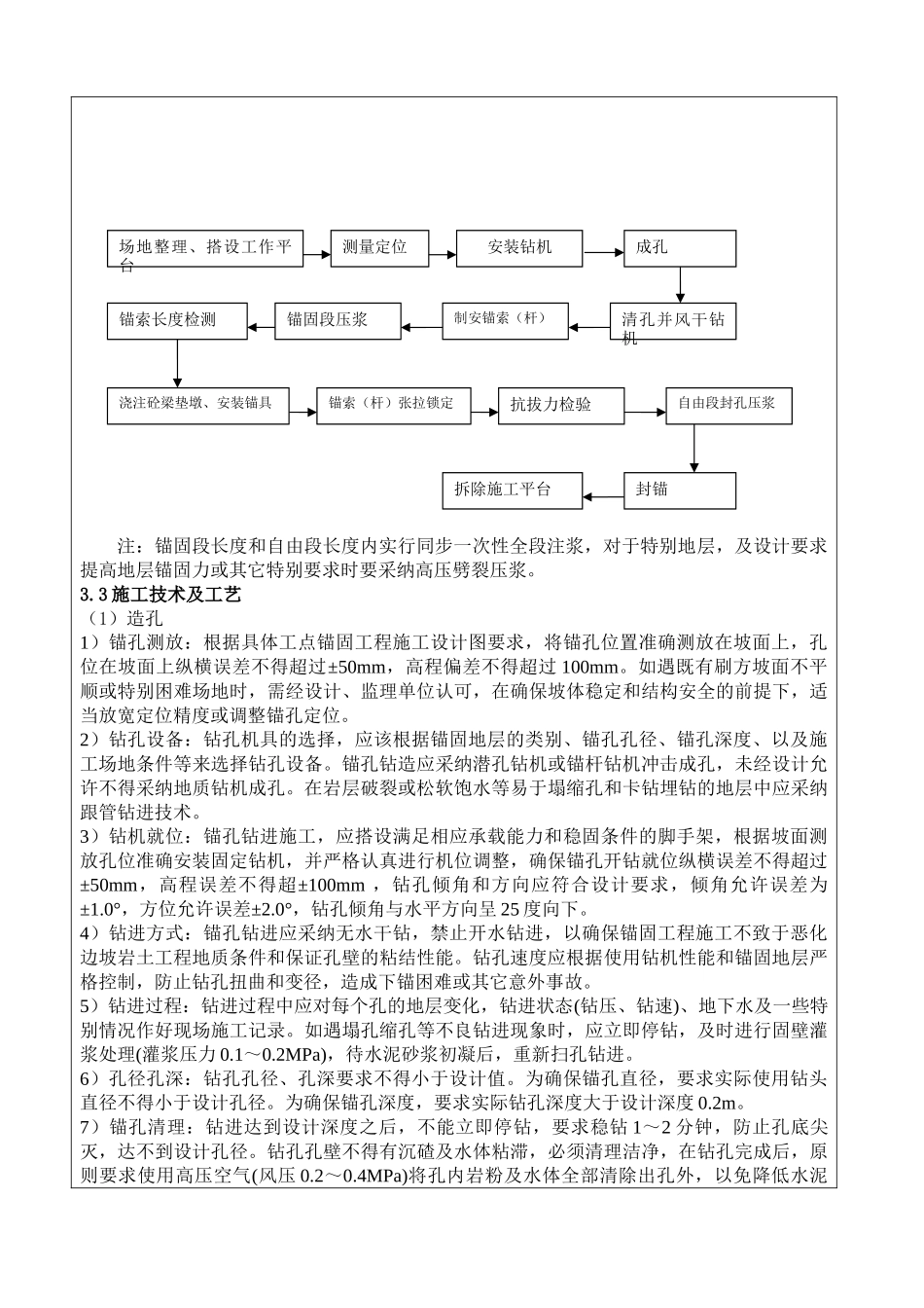 边坡支护预应力锚杆施工技术交底_第2页