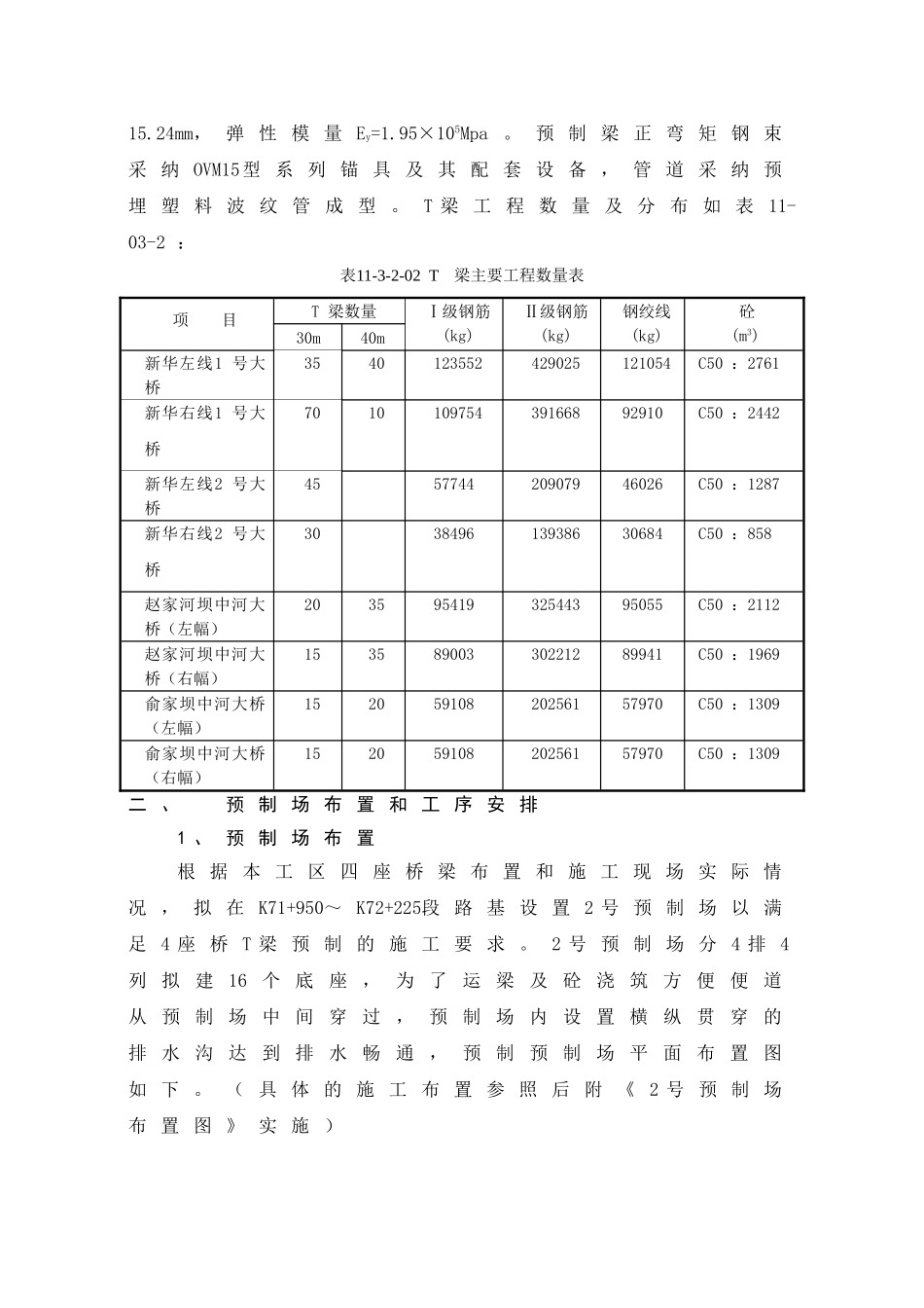 达陕高速公路t梁预制施工组织设计_第3页