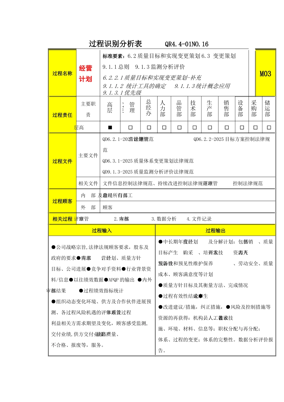 过程分析及文件记录清单M3经营计划_第1页