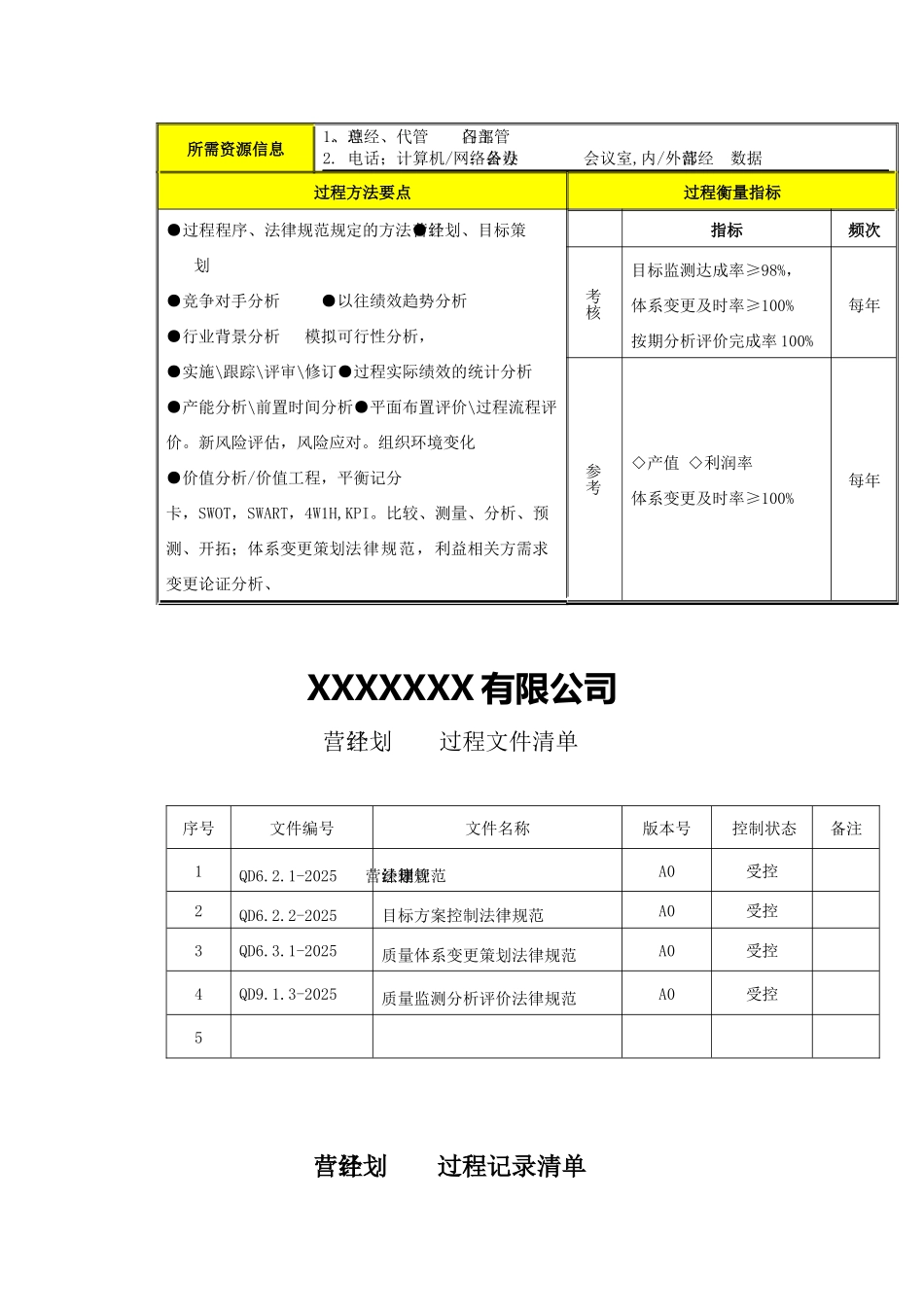 过程分析及文件记录清单M3经营计划_第2页