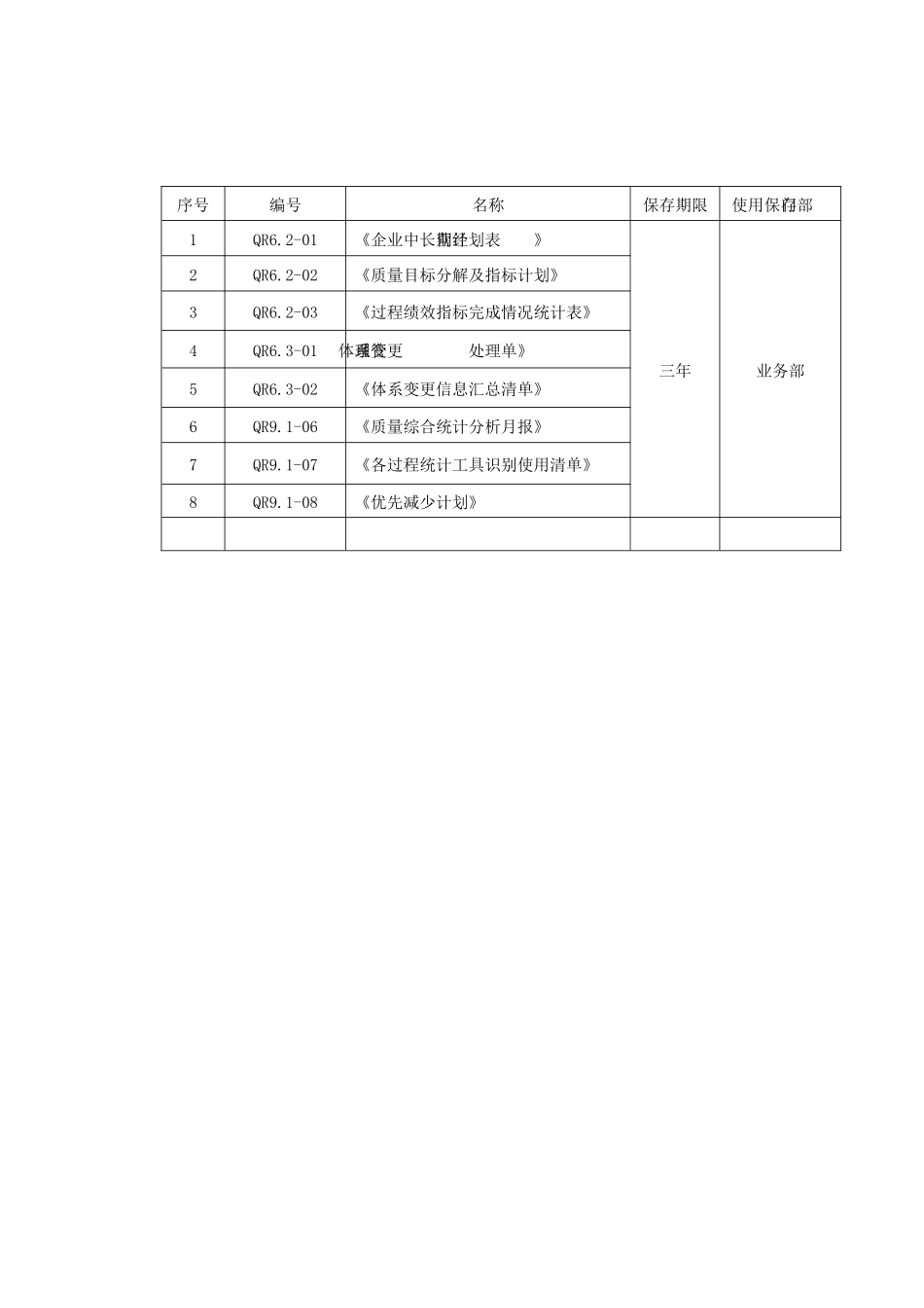 过程分析及文件记录清单M3经营计划_第3页