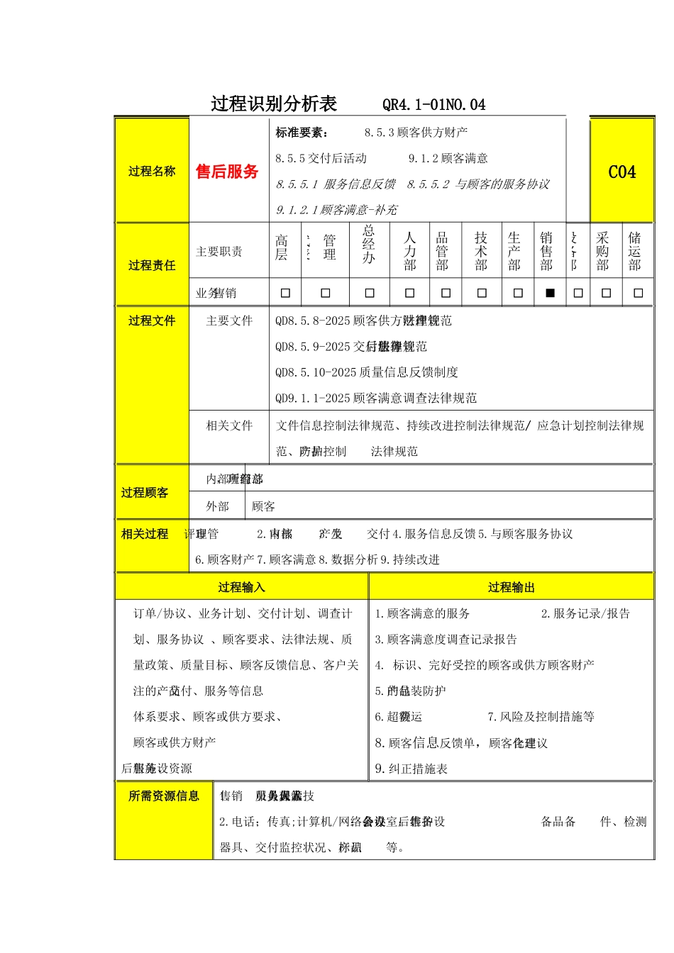 过程分析及文件记录清单C4售后服务_第1页