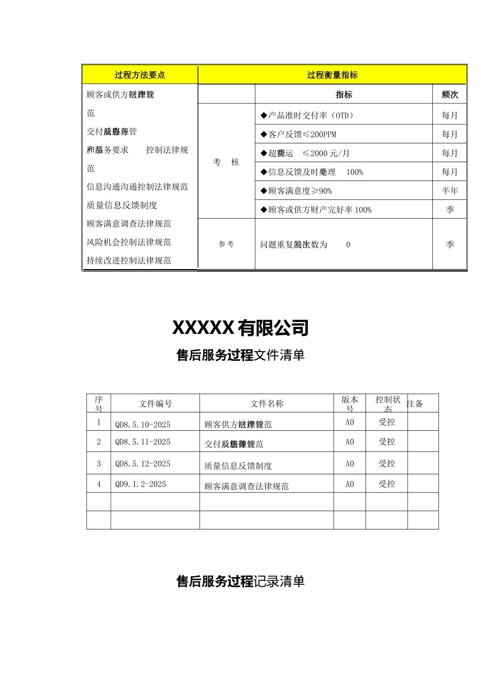 过程分析及文件记录清单C4售后服务_第2页