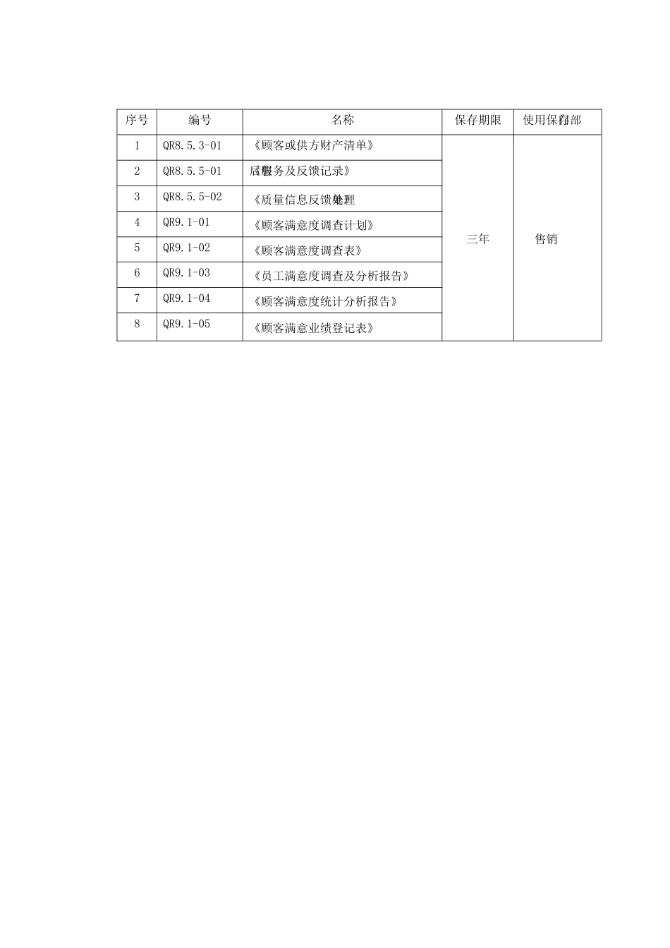 过程分析及文件记录清单C4售后服务_第3页