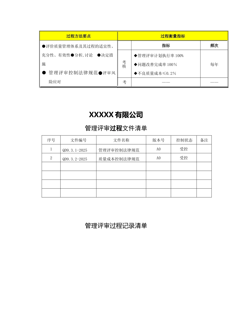 过程分析及文件记录清单M5管理评审_第2页