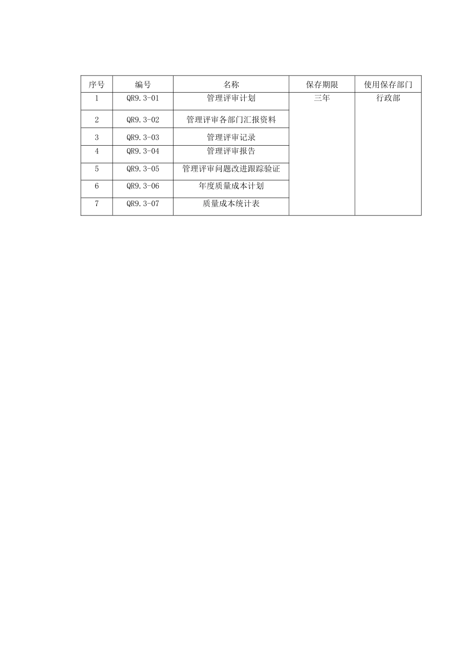 过程分析及文件记录清单M5管理评审_第3页