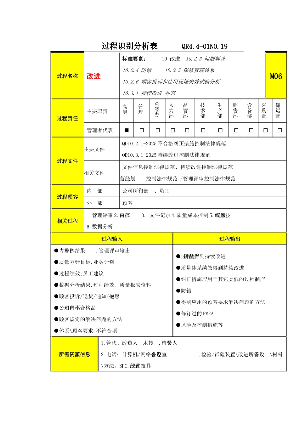 过程分析及文件记录清单M6改进_第1页