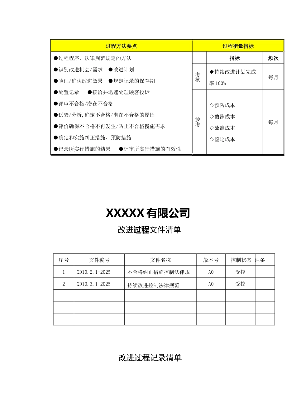 过程分析及文件记录清单M6改进_第2页