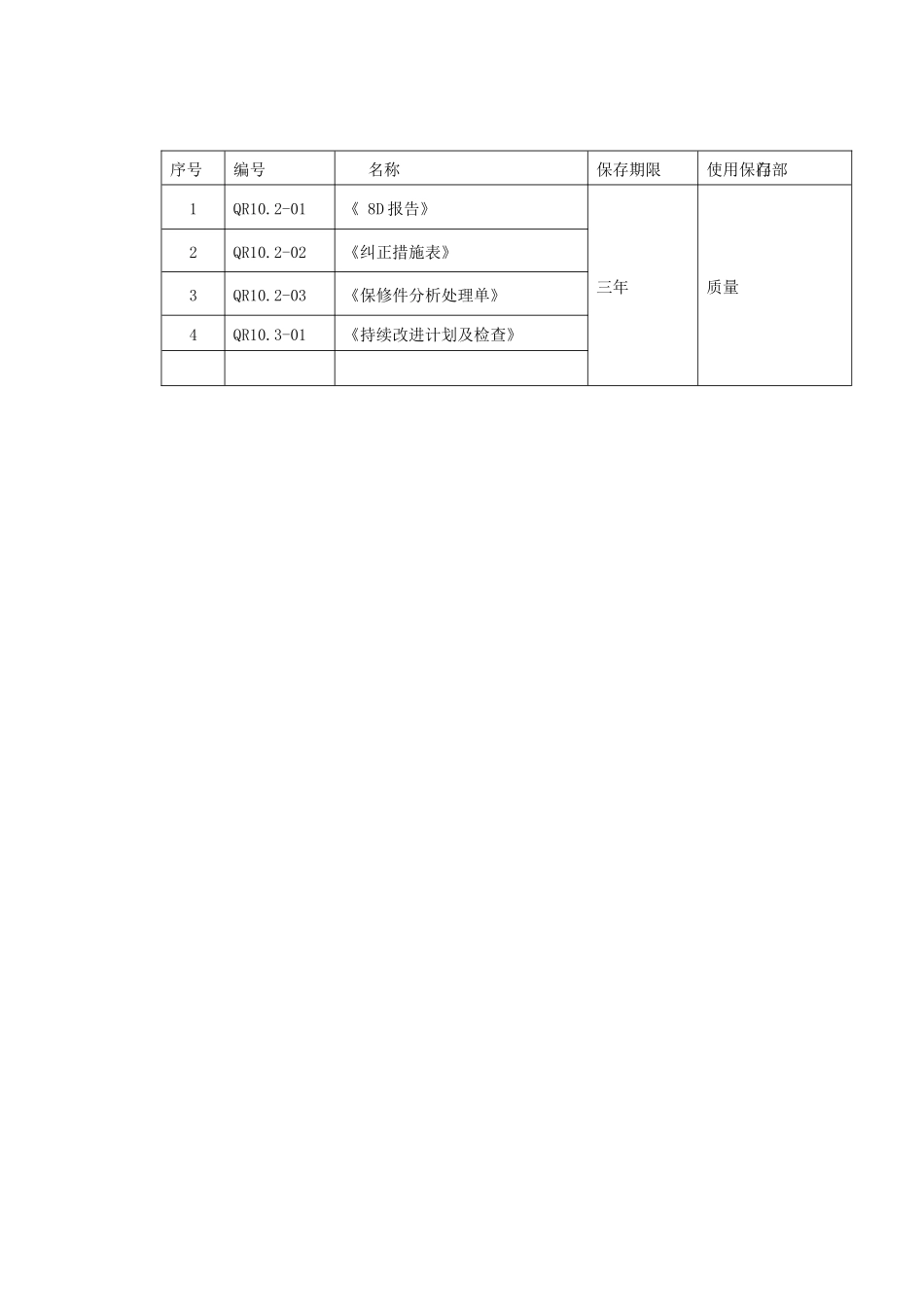 过程分析及文件记录清单M6改进_第3页