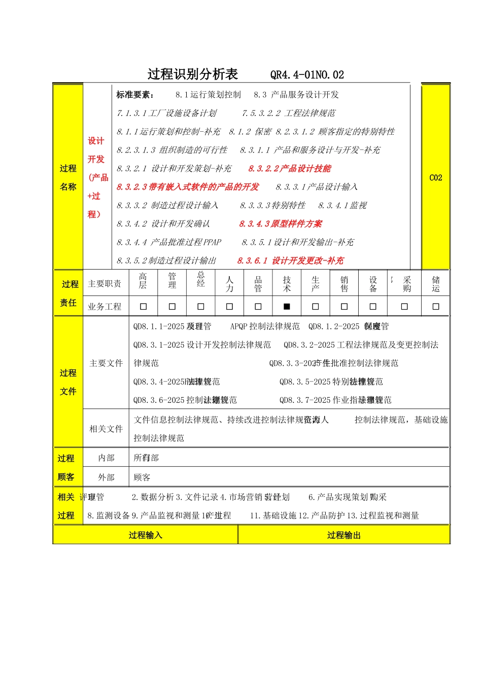 过程分析及文件记录清单C2设计开发_第1页