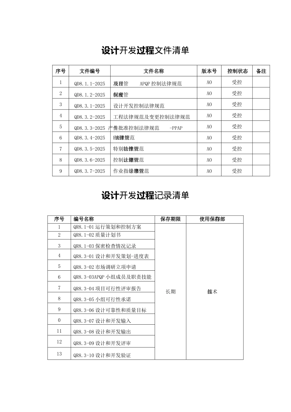 过程分析及文件记录清单C2设计开发_第3页