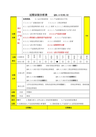过程分析及文件记录清单C2设计开发