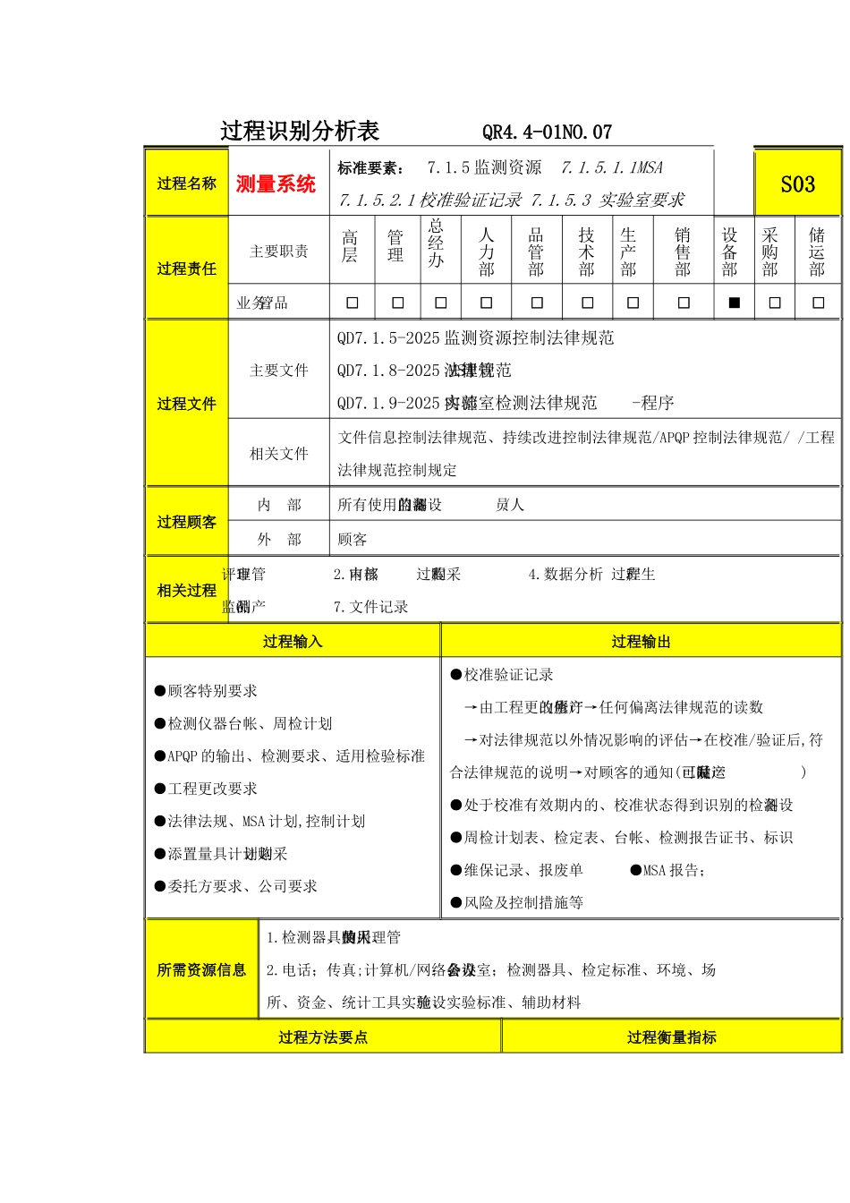 过程分析及文件记录清单S3测量系统_第1页