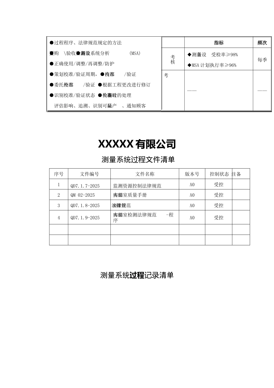 过程分析及文件记录清单S3测量系统_第2页