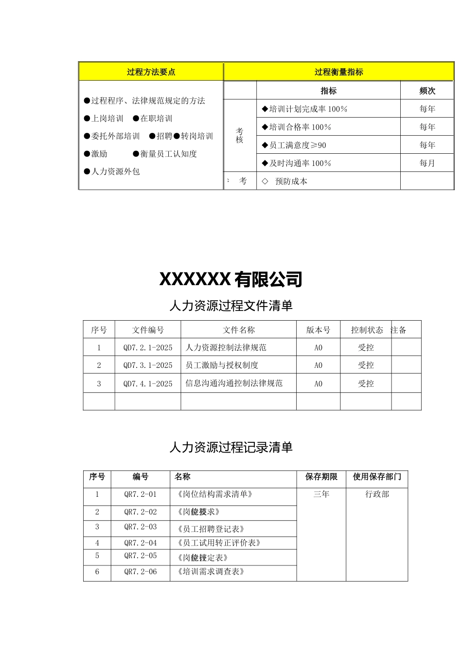 过程分析及文件记录清单S4人力资源_第2页