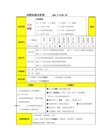 过程分析及文件记录清单S4人力资源