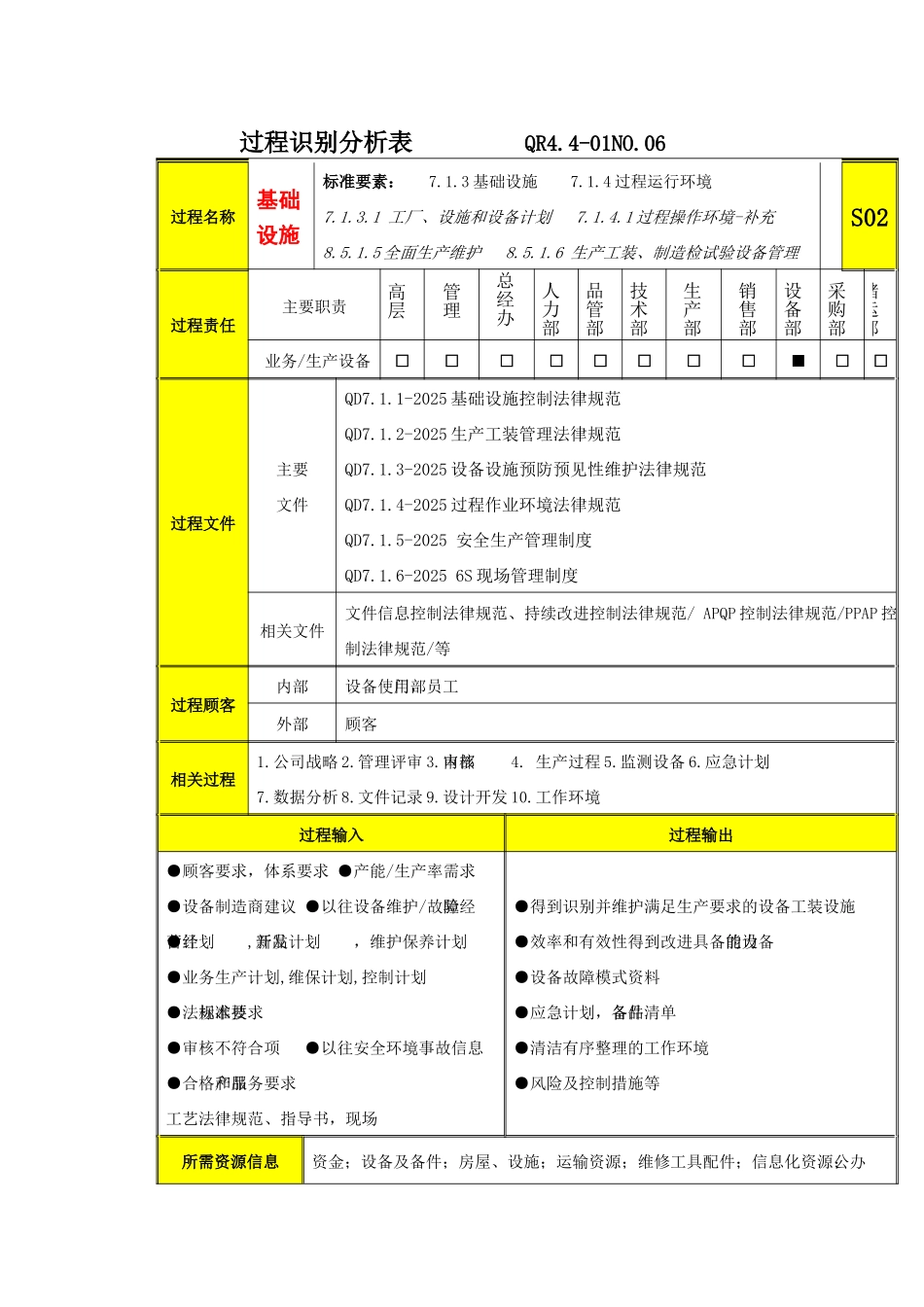 过程分析及文件记录清单S2基础设施_第1页