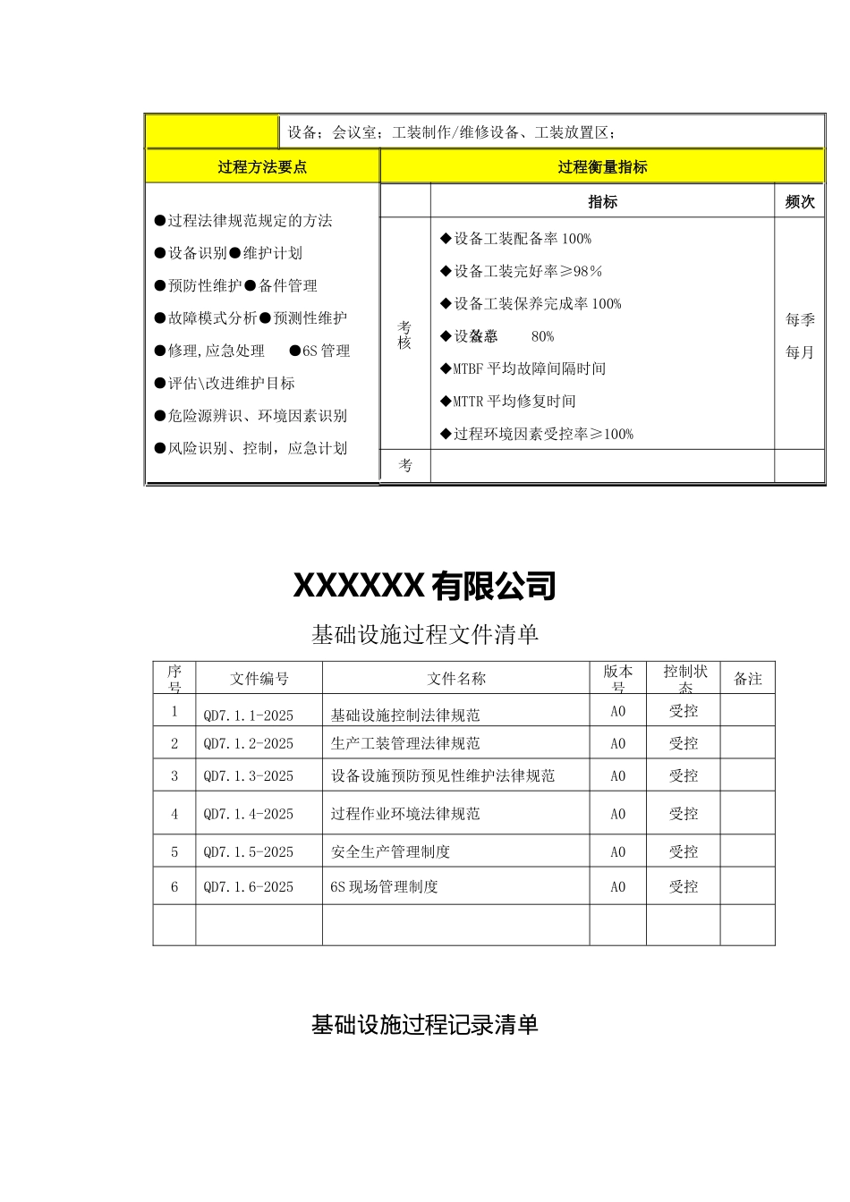 过程分析及文件记录清单S2基础设施_第2页