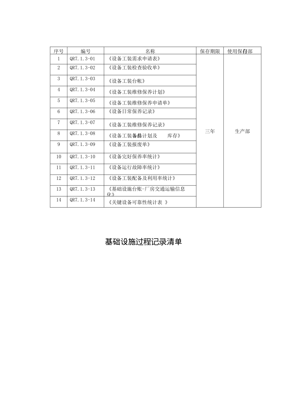 过程分析及文件记录清单S2基础设施_第3页