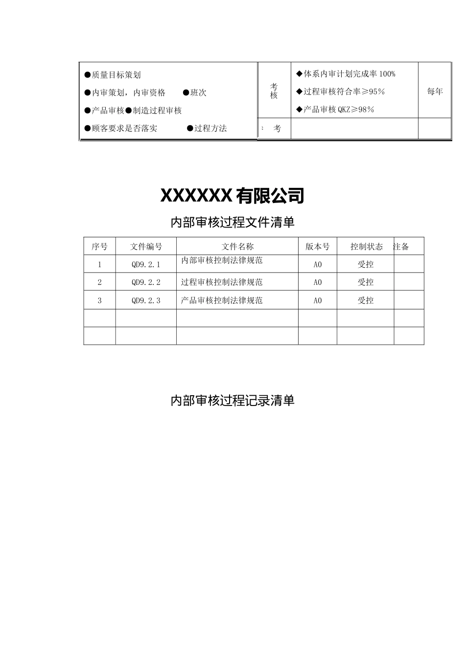 过程分析及文件记录清单M4内部审核_第2页