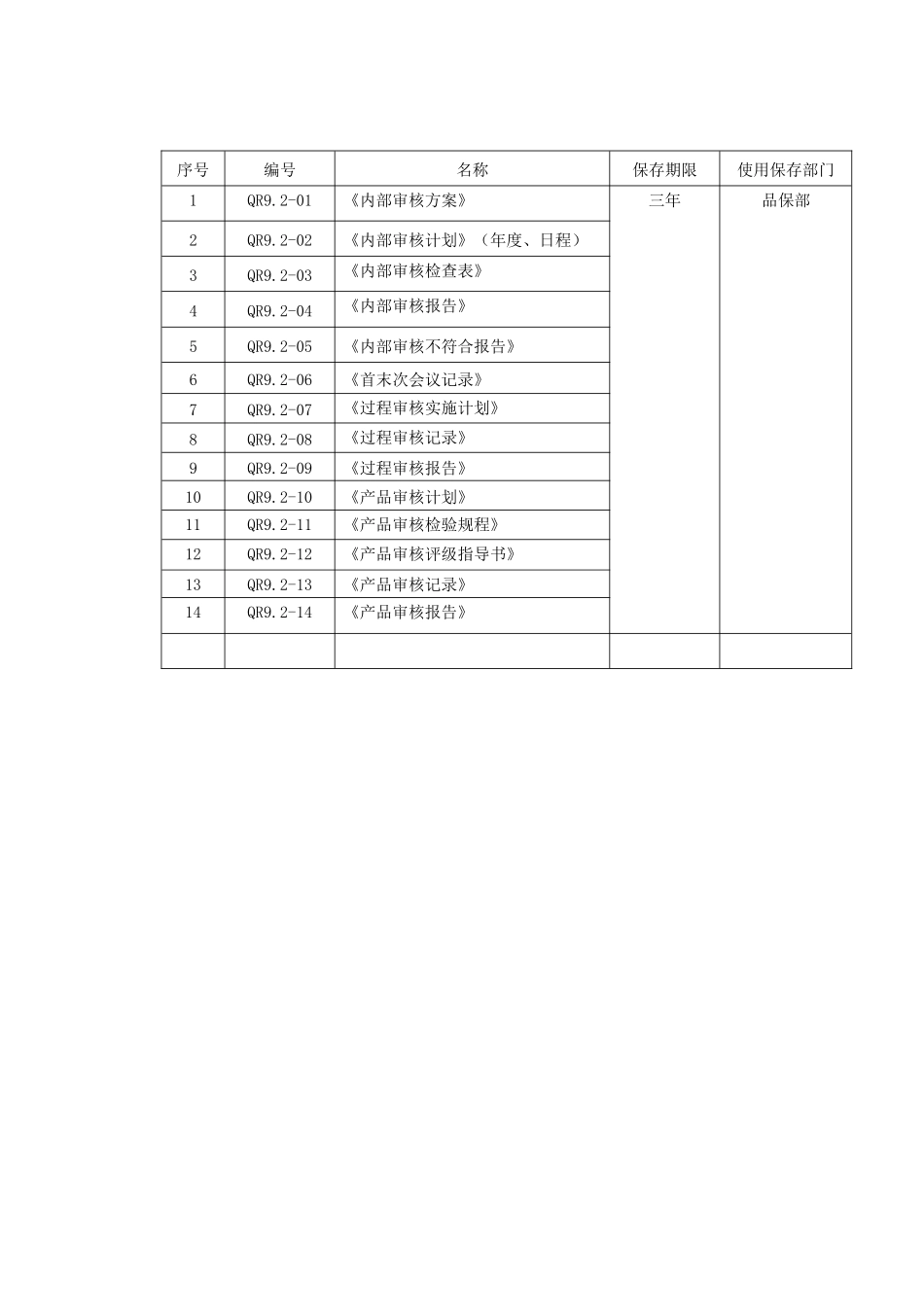 过程分析及文件记录清单M4内部审核_第3页