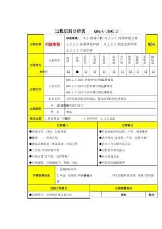 过程分析及文件记录清单M4内部审核